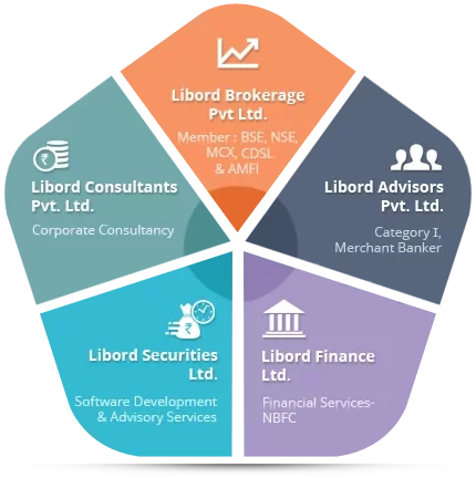 Libord Group Company